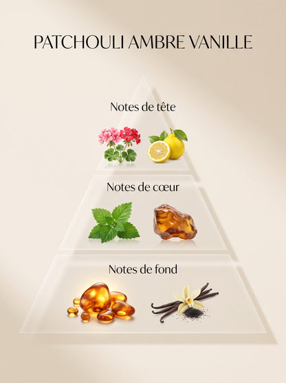 Patchouli, Ambre, Vanille